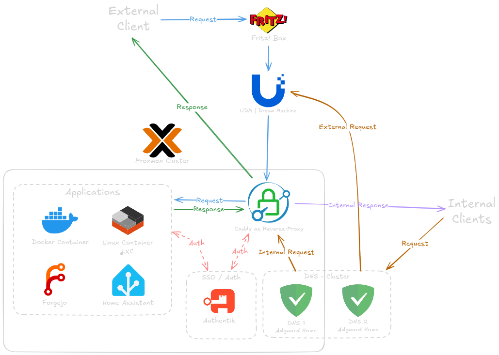 Network View.png